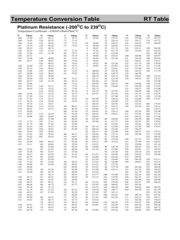 Rtd Temperature Conversion Chart