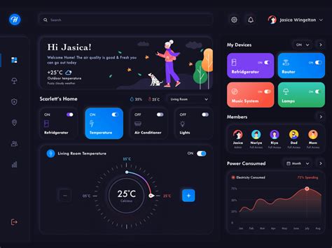 109 free resources found for dashboard. Smart Home Dashboard Sketch freebie - Download free ...