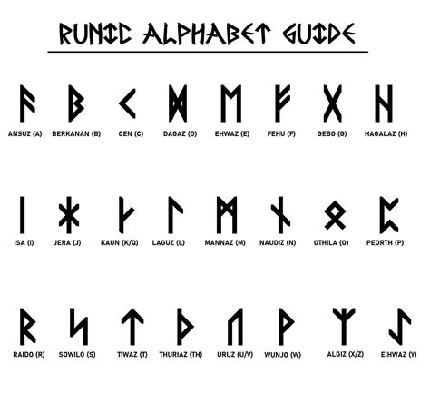 Ancient Norse Rune Alphabet