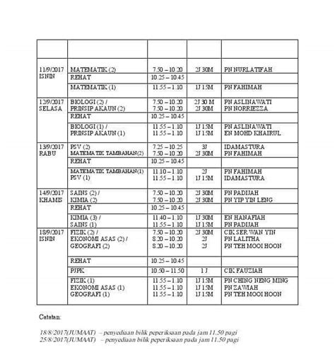 Peperiksaan bermula pada 23 oktober 2017 dan dijangka berakhir 1 november 2017. Jadual Peperiksaan Percubaan SPM Tahun 2017. | SMK Taman Sea