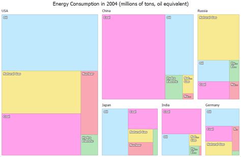 Wpf Treemap Control Treemap Chart Devexpress