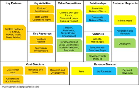 Figure 19 From Circular Business Model Innovation A Process Framework