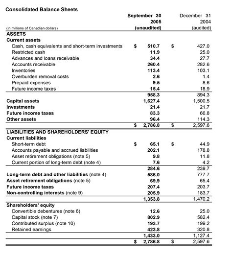Gaap dictates when and how statements should be consolidated, and whether certain entities need to be. Sherritt International - Third Quarter 2005 Interim ...