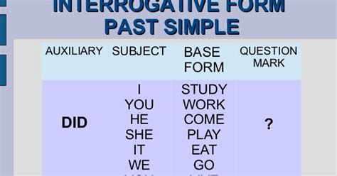 English Lab Simple Past Forma Interrogativa E Risposte Brevi
