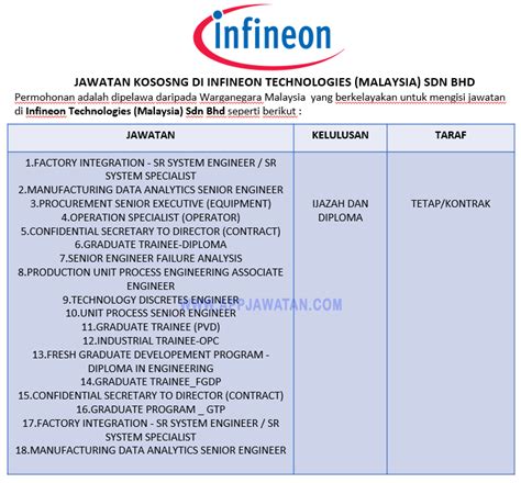 The company is fully committed to : Jawatan Kosong di Infineon Technologies (Kulim) Sdn Bhd ...