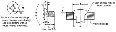 Asme B1863 Type 1 Cross Recessed Undercut Oval Countersunk Head