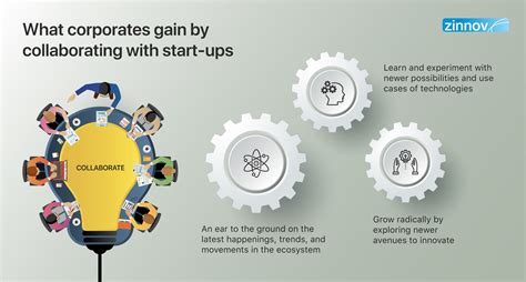 Illustrate how the program's work is designed to explicitly bring about change, as well as other external factors that influence program effectiveness. Why Corporate Mentorship Programs Are Key To Innovation