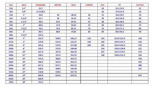 International Pvc Pipe And Fitting Size Comparison Table Pvc Fitting