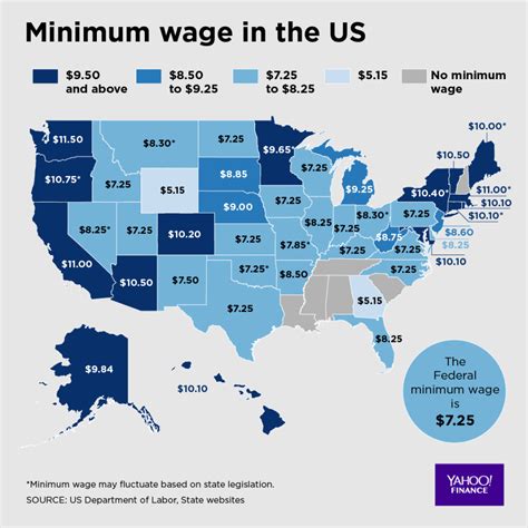 minimum wage of amazon vs u s states