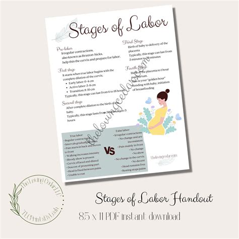 stages of labor handout pdf instant download true vs false labor chart great for doula