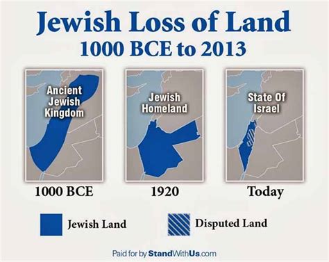 Jewish Liberation History Of Jerusalem 1000 Bce 1917