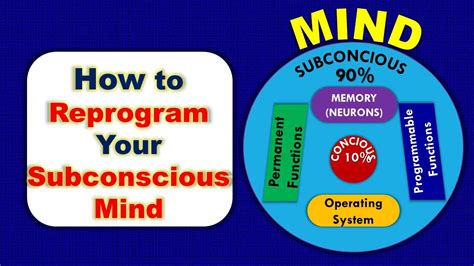 How To Reprogram Your Subconscious Mind Subconscious Reprogramming