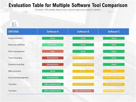 Evaluation Table For Multiple Software Tool Comparison Presentation