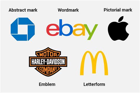 5 Types Of Logos