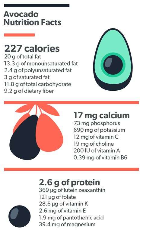 Avocado Calories Nutrition Facts And Health Benefits Ro