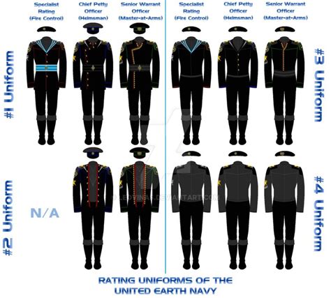 Uen Rating Uniforms Military Uniform Design Army Concept Clothing