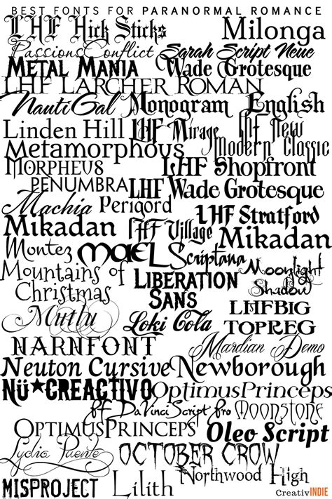 Have you ever dreamed of writing your own children's book? 300+ Fool-Proof Fonts to use for your Book Cover Design ...