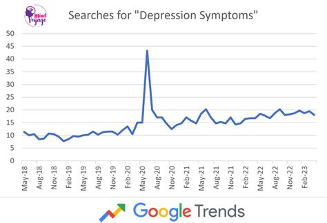Depression In India The Latest Statistics