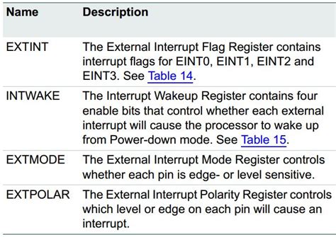 External Interrupt In Lpc2148 Arm7 Microcontroller