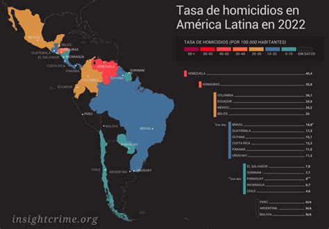 Honduras El Segundo País Más Violento De América Latina En 2022 Solo