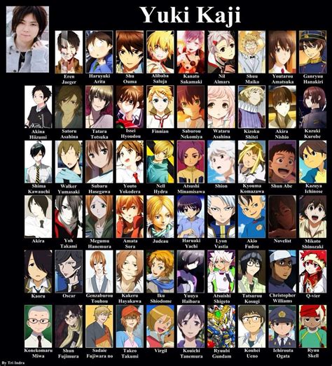 Whos Your Fave Anime Voice Actor Anime Amino