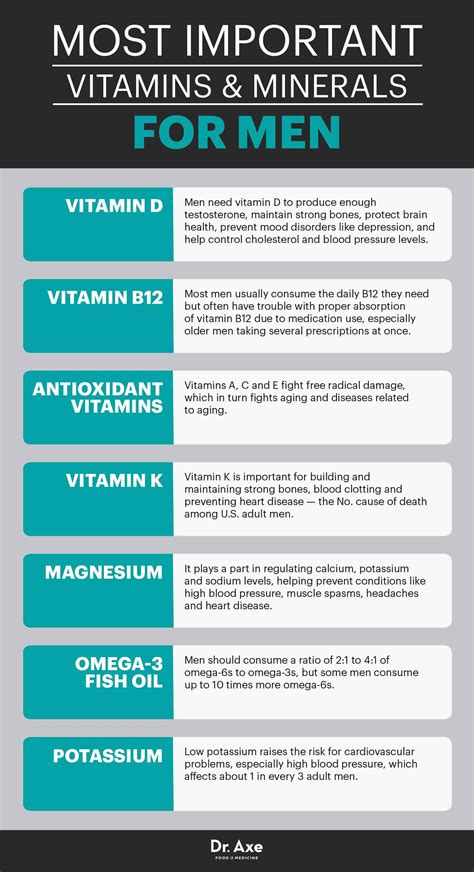 But buying a men's multivitamin can be confusing. The Best Vitamins for Men - Dr. Axe