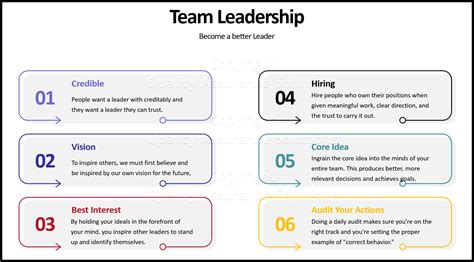 65 importance purpose role of team leadership skills careercliff