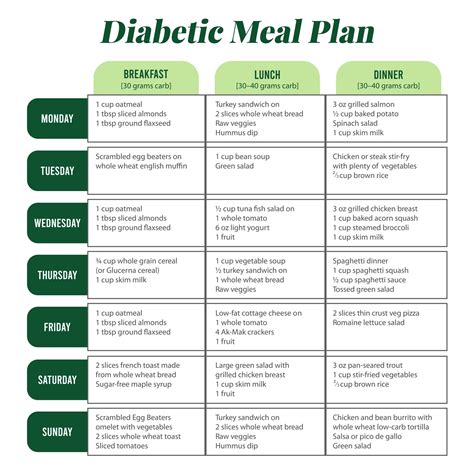 Printable Food Chart For Diabetics