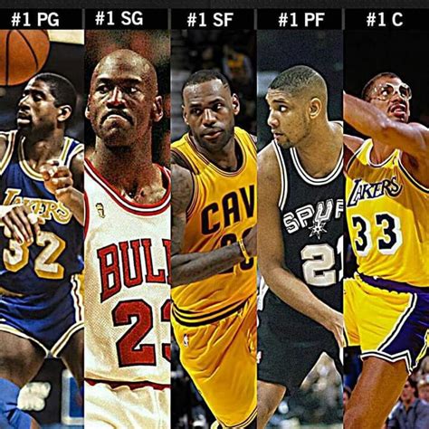 Sherrod blakely has ranked his top 100, and now it's time to find out how the best of the best stack up. 2016 ESPN Greatest of All Time (With images) | Basketball ...