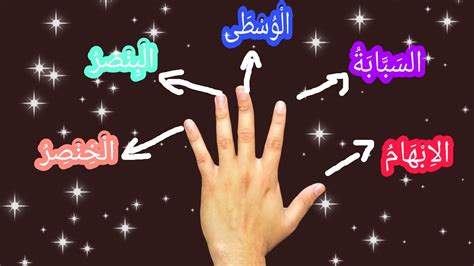 Dalam bahasa apa saja, apa itu bahasa jawa, inggris, jerman, indonesia, arab, dan lainnya, pasti ada ucapan terima kasih. Nama jari dalam bahasa arab/lagu nama jari dalam bahasa ...