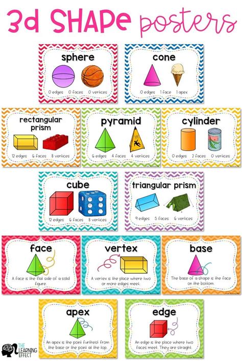 These 3d Shapes Posters Are The Perfect Addition To Your Classroom Math