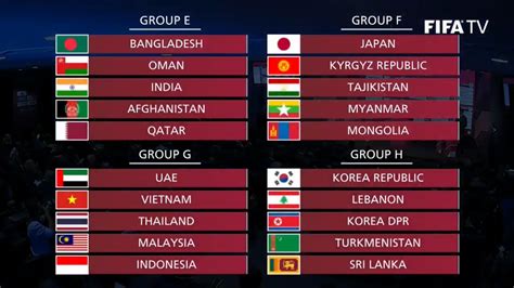 cool world cup 2022 qualification teams ideas · news
