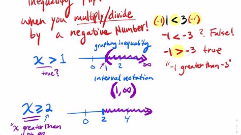 Interval notation goes from least to greatest. 2.2.1 Introduction to Linear Inequalities (How to Graph ...