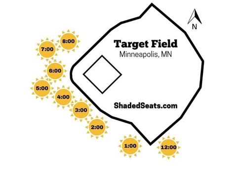 Twins Stadium Target Field Seating Chart Elcho Table