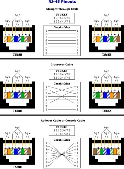 Components of rj45 wiring diagram and a few tips. DIAGRAM Rj45 Rollover Through Wiring Diagram FULL Version HD Quality Wiring Diagram ...