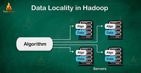 Introduction To Data Locality In Hadoop Mapreduce Techvidvan