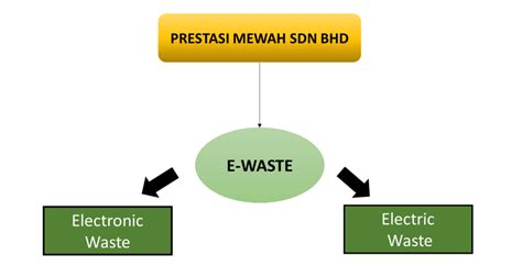 This company's trade report mainly contains market analysis, contact, trade partners, ports statistics, and trade area analysis. :: Prestasi Mewah Sdn Bhd :: Metal Recycling Industry ...