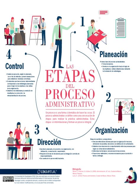 Las Etapas Del Proceso Administrativo Pdf Planificación Business