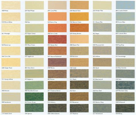 Sikkens Stain Colour Chart