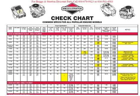 Ohv Briggs And Stratton Valve Clearance Chart