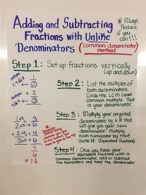 We need to make them the same before we can continue, because we can't add them like that. Adding and subtracting fractions with unlike denominators ...