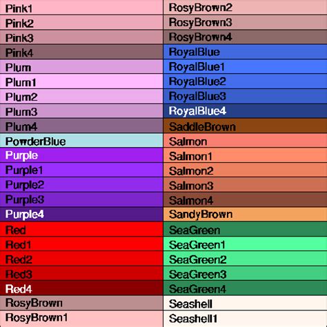 Here, check out the different shades of blue color names and play with them. Color maps