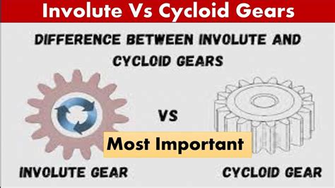 Difference Between Involute And Cycloid Gears Involute Vs Cycloid