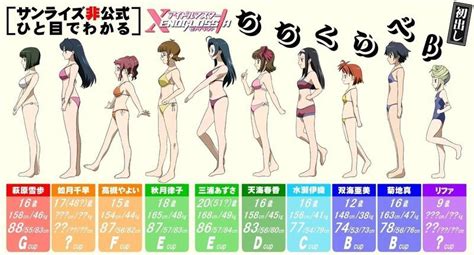 📊body Types And Bust Sizes In Anime Pt 4finale📊 Anime Amino