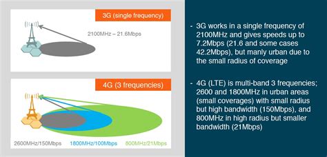 What Is Lte Everything You Need To Know Android Authority