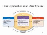 Photos of Open Systems Theory Management