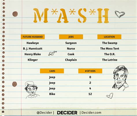 Play Mash With Characters From ‘mash Decider