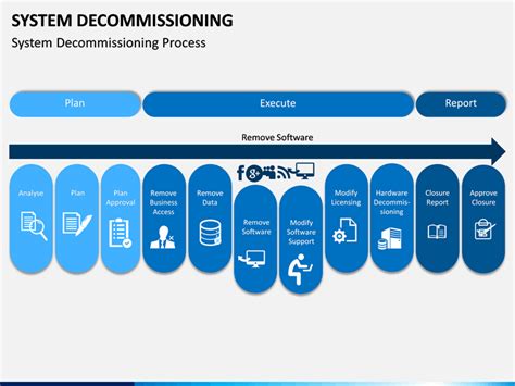 Decommissioning requires permissions for the rsrsm_ssi_cleanup report and administrative if you plan to move a technical system from one customer network to another, you must first. System Decommissioning PowerPoint Template | SketchBubble