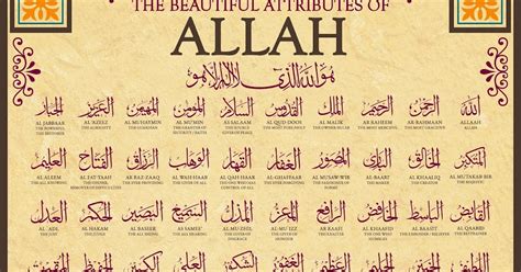 Know About Islam 99 Names Of Allah