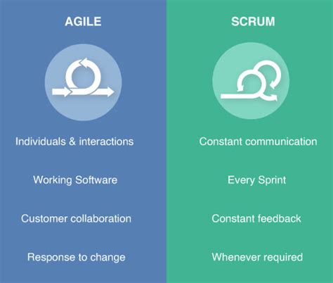 Agile Vs Scrum Know The Difference And Similarities Notifyvisitors
